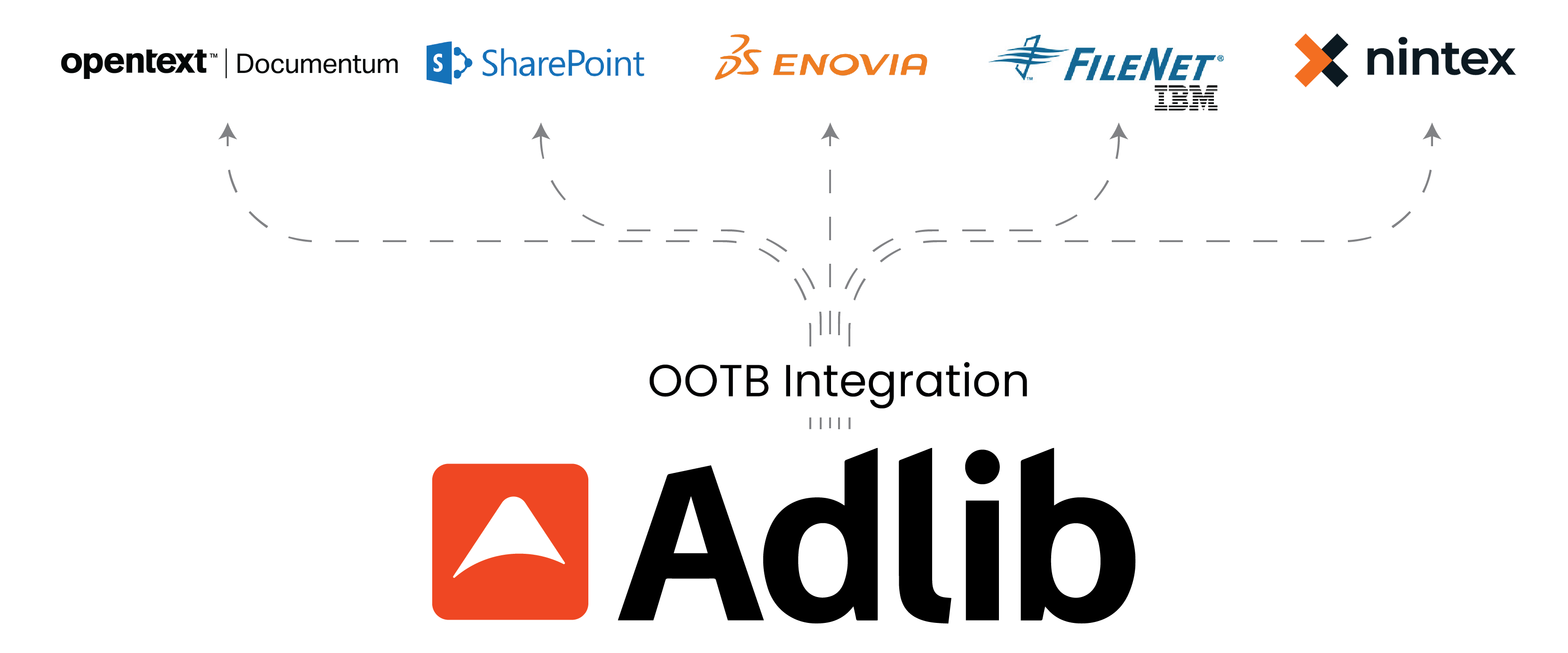 Adlib OOTB Integrations-01