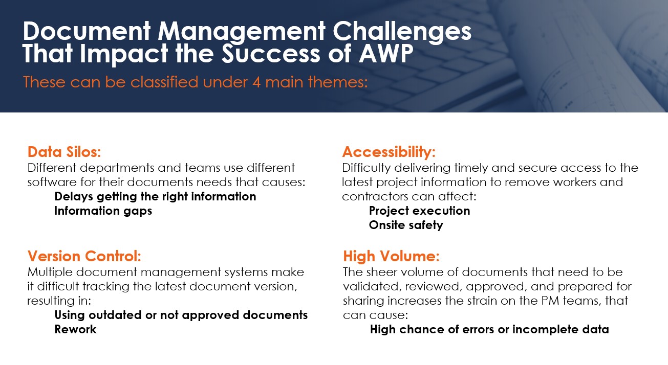 challenges in document management in AWP