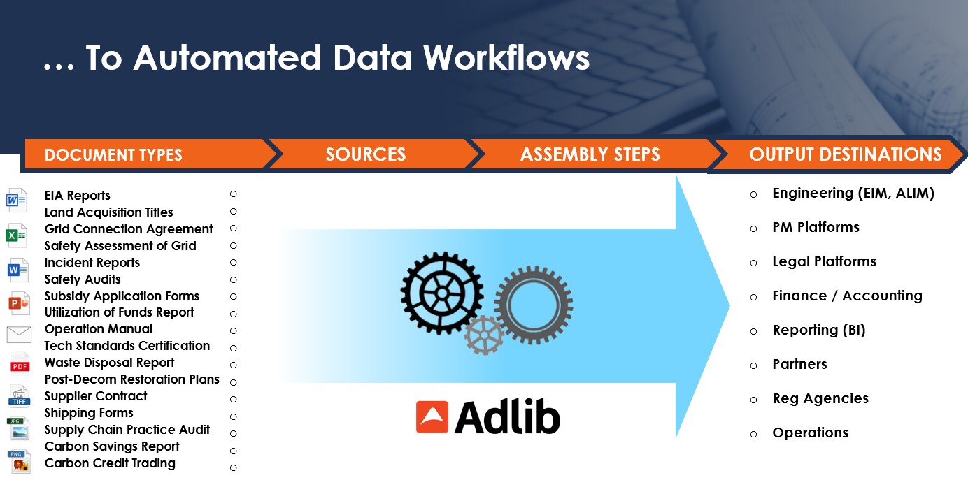 to automated data workflows