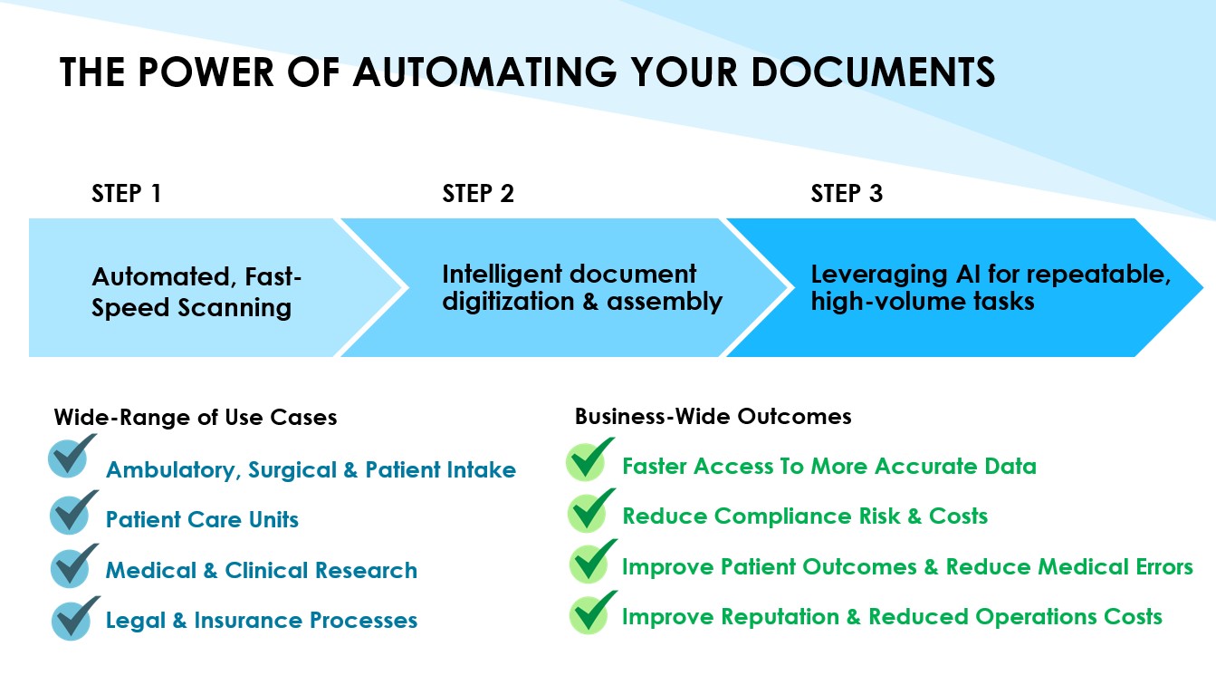 webinar screenshot - power of automating your documents