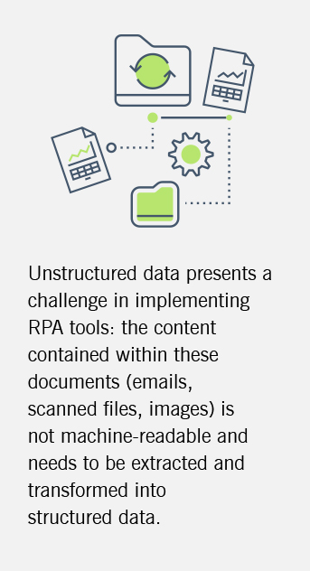 This graphic outlines how unstructured data presents a challenge for RPA.