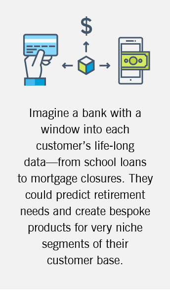 The graphic explains how a bank's access to customer data can provide insight into new product and service development.