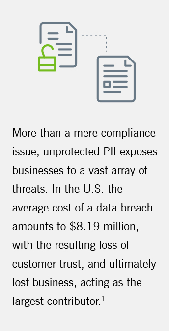 The importance of PII compliance for preventing costly data breaches